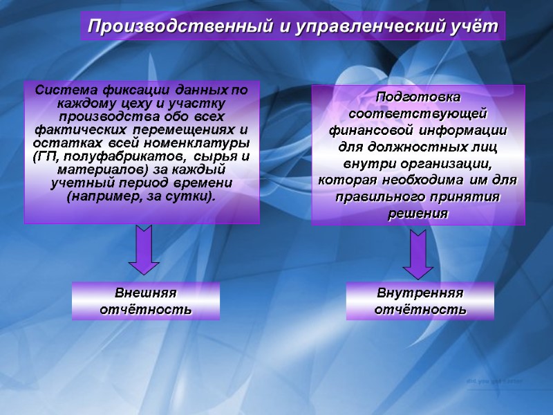 Производственный и управленческий учёт Система фиксации данных по каждому цеху и участку производства обо